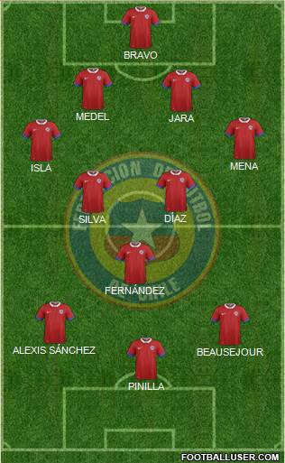 Chile Formation 2016