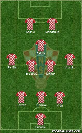 Croatia Formation 2016