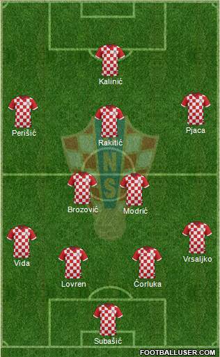 Croatia Formation 2016