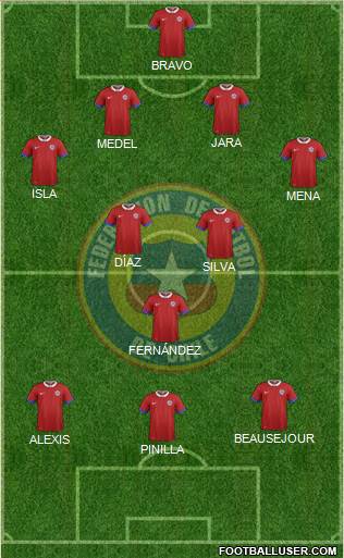 Chile Formation 2016