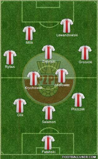 Poland Formation 2016