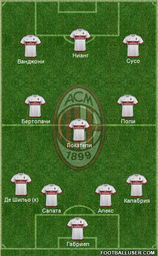 A.C. Milan Formation 2016