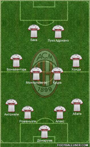 A.C. Milan Formation 2016