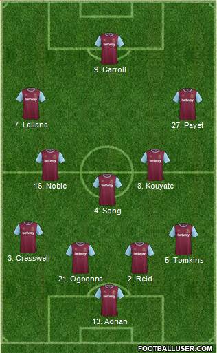 West Ham United Formation 2016