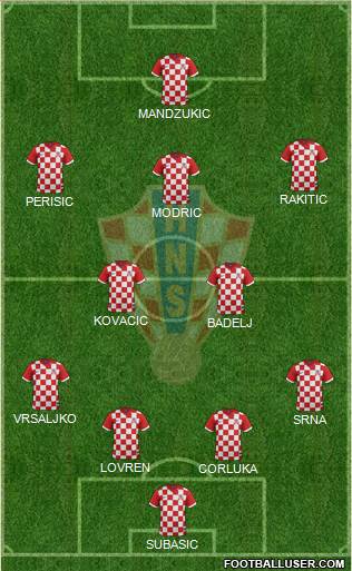 Croatia Formation 2016