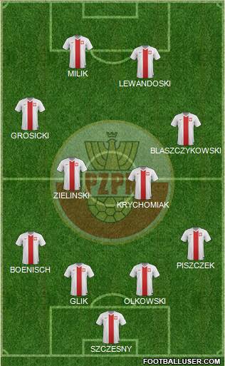 Poland Formation 2016