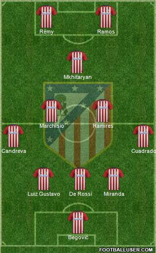 Atlético Madrid B Formation 2016