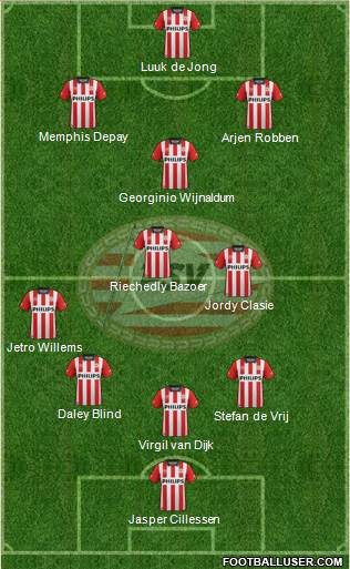 PSV Formation 2016