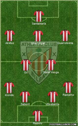 Bilbao Athletic Formation 2016