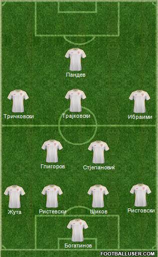 FYR Macedonia Formation 2016