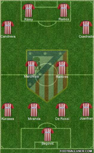 Atlético Madrid B Formation 2016