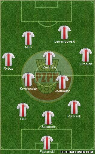 Poland Formation 2016