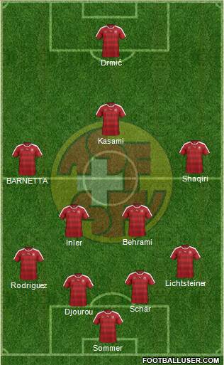 Switzerland Formation 2016