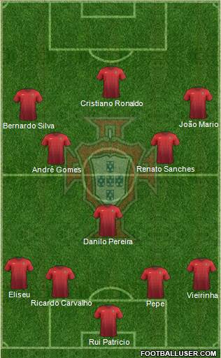 Portugal Formation 2016