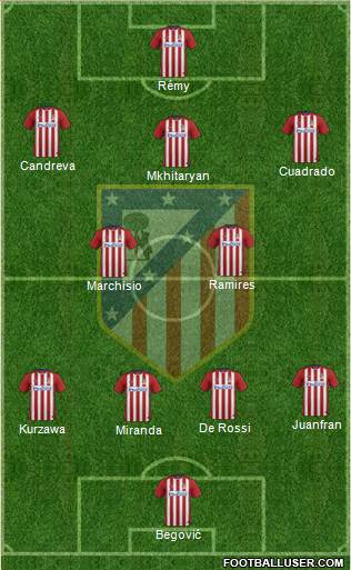 Atlético Madrid B Formation 2016