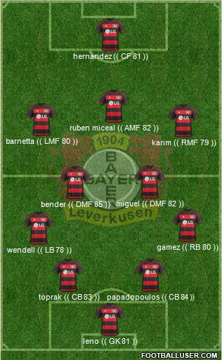 Bayer 04 Leverkusen Formation 2016