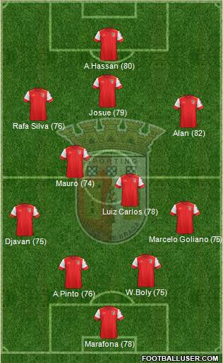 Sporting Clube de Braga - SAD Formation 2016