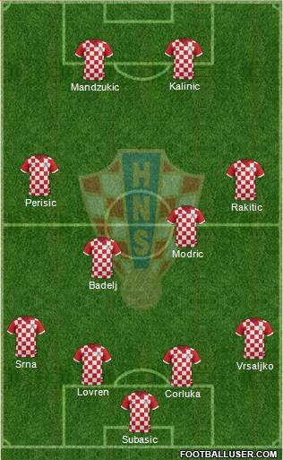 Croatia Formation 2016