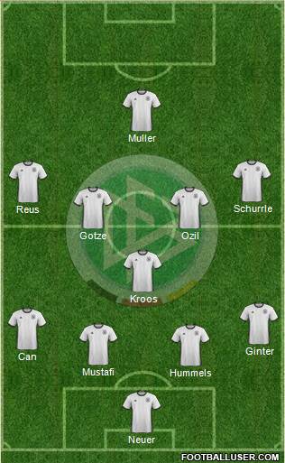 Germany Formation 2016