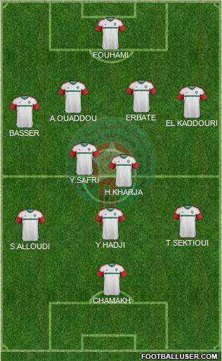 Morocco Formation 2016