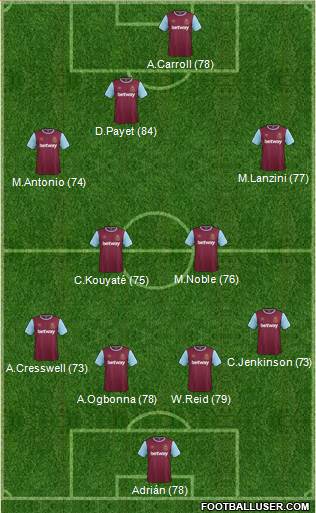 West Ham United Formation 2016