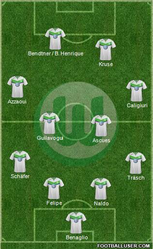 VfL Wolfsburg Formation 2016