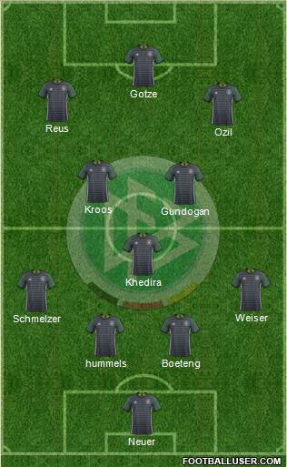 Germany Formation 2016