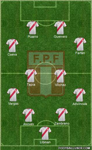 Peru Formation 2016