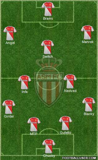 AS Monaco FC Formation 2016