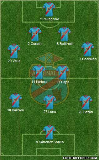 Arsenal de Sarandí Formation 2016