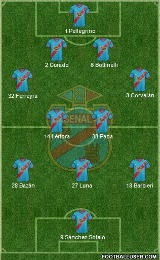 Arsenal de Sarandí Formation 2016