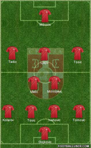 Serbia Formation 2016