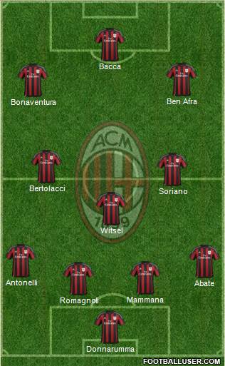 A.C. Milan Formation 2016