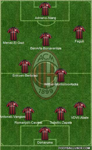 A.C. Milan Formation 2016