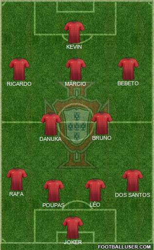 Portugal Formation 2016