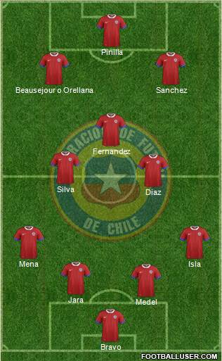 Chile Formation 2016