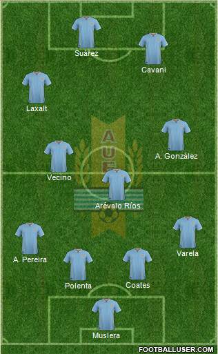 Uruguay Formation 2016