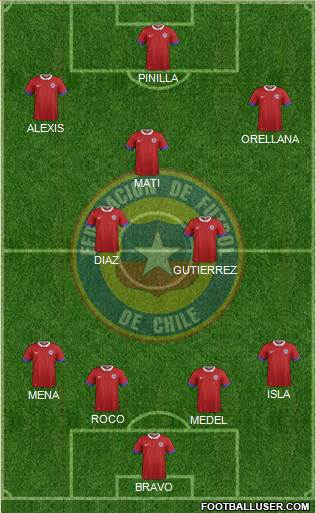 Chile Formation 2016