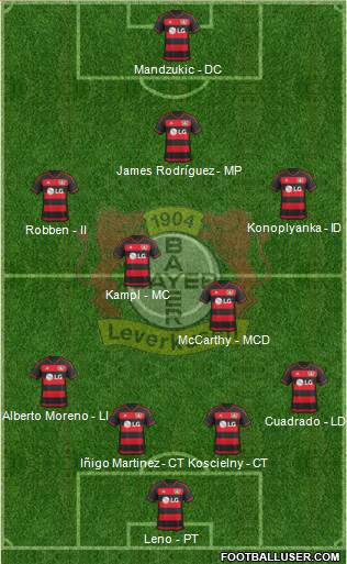 Bayer 04 Leverkusen Formation 2016