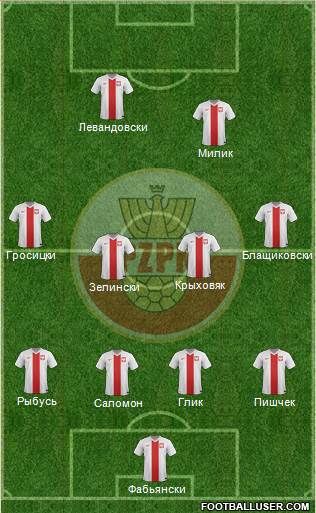 Poland Formation 2016