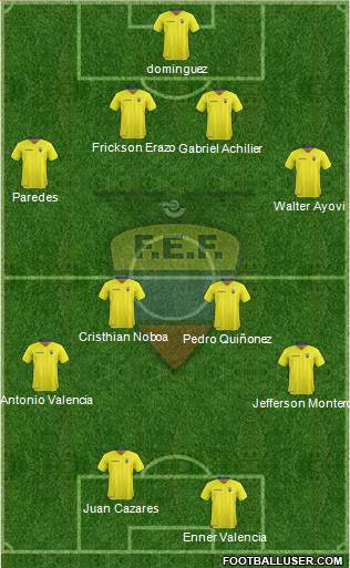 Ecuador Formation 2016