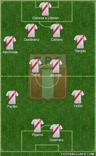 Peru Formation 2016