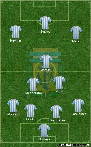 Argentina Formation 2016