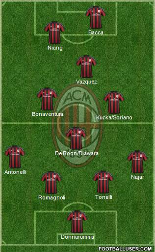 A.C. Milan Formation 2016