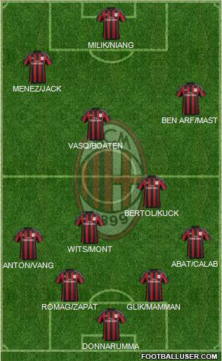 A.C. Milan Formation 2016