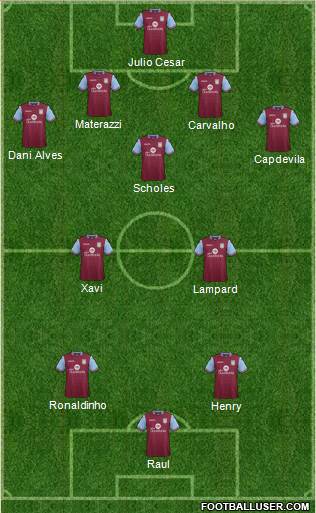 Aston Villa Formation 2016