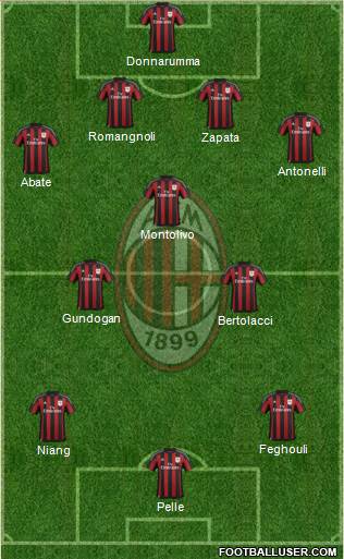 A.C. Milan Formation 2016