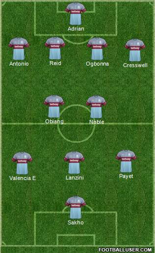 West Ham United Formation 2016