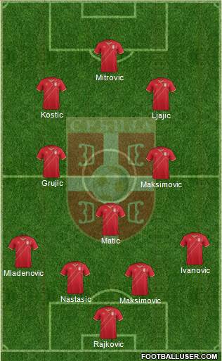 Serbia Formation 2016