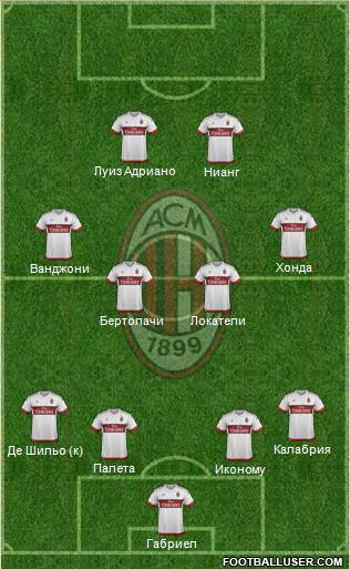 A.C. Milan Formation 2016